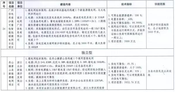 http://img01.bjx.com.cn/news/UploadFile/201705/2017051009255560.jpg